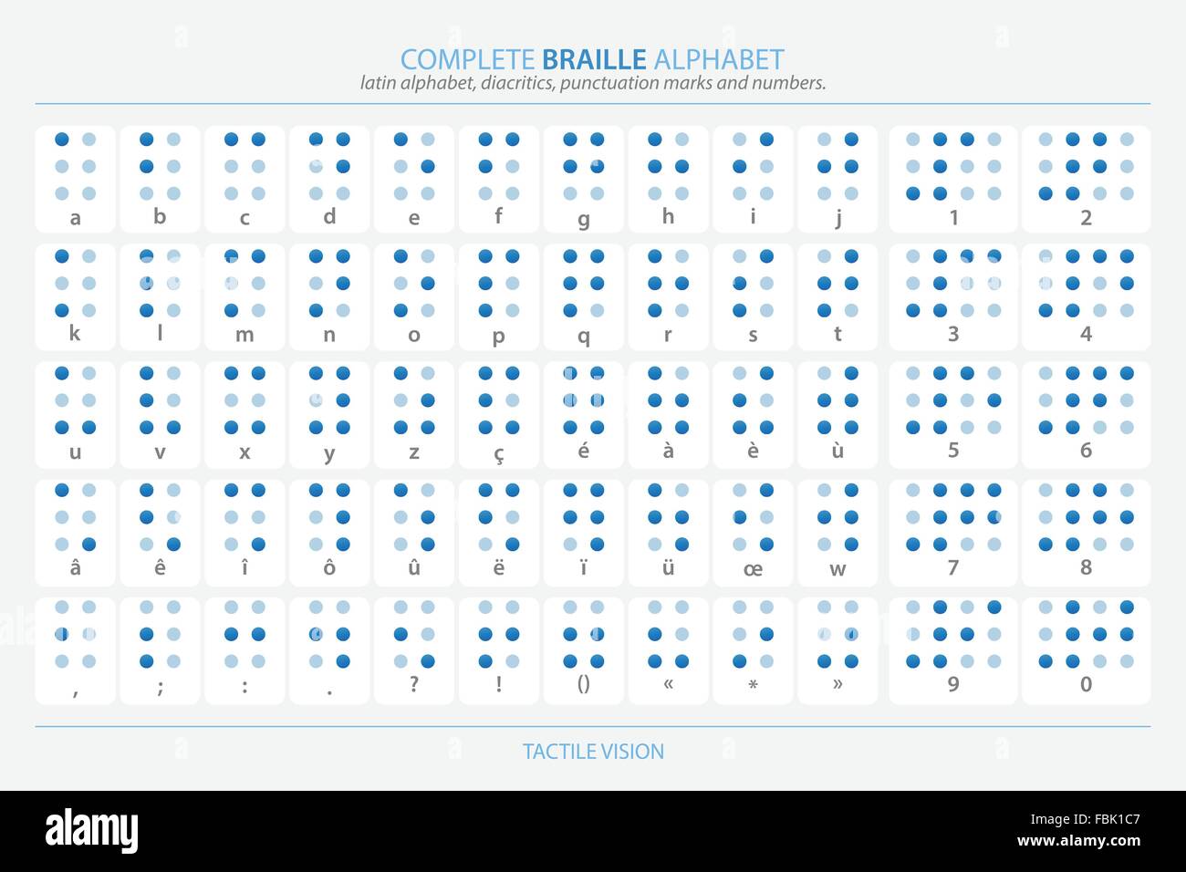 Alfabeto Braille completo cartel con letras latinas, números, signos de