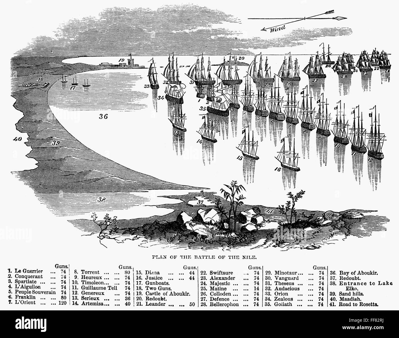 La batalla del Nilo. /Nel plan de la batalla del Nilo, el 1 de agosto