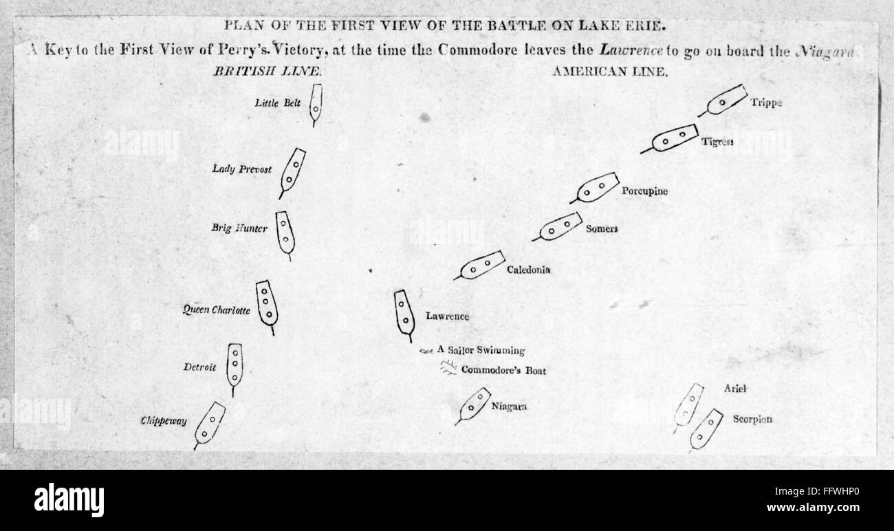 El lago Erie BATALLA, 1813. /Nel plan de la batalla del lago Erie, 10 de septiembre de 1813, durante la guerra de 1812, mostrando la posición de los buques cuando El Comodoro Perry Oliver peligro dejó su insignia dañado 'Lawrence' para el 'Niagara' para continuar luchando contra Foto de stock