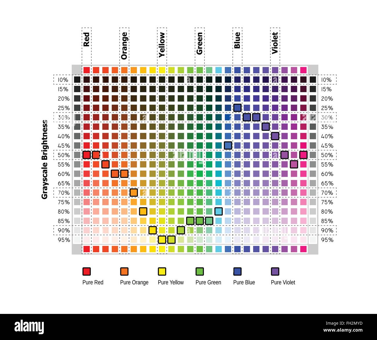 Valores equivalentes de color en escala de grises Imagen Vector de stock Alamy