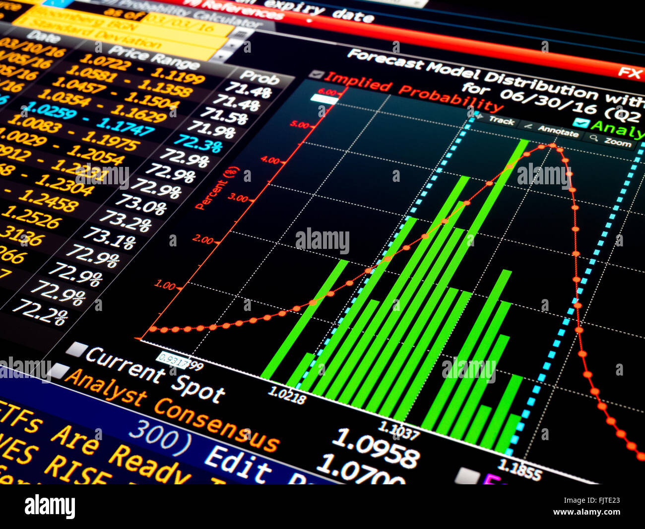 Económico Financiero Gráfico con monedas previsiones con datos de FX Foto de stock