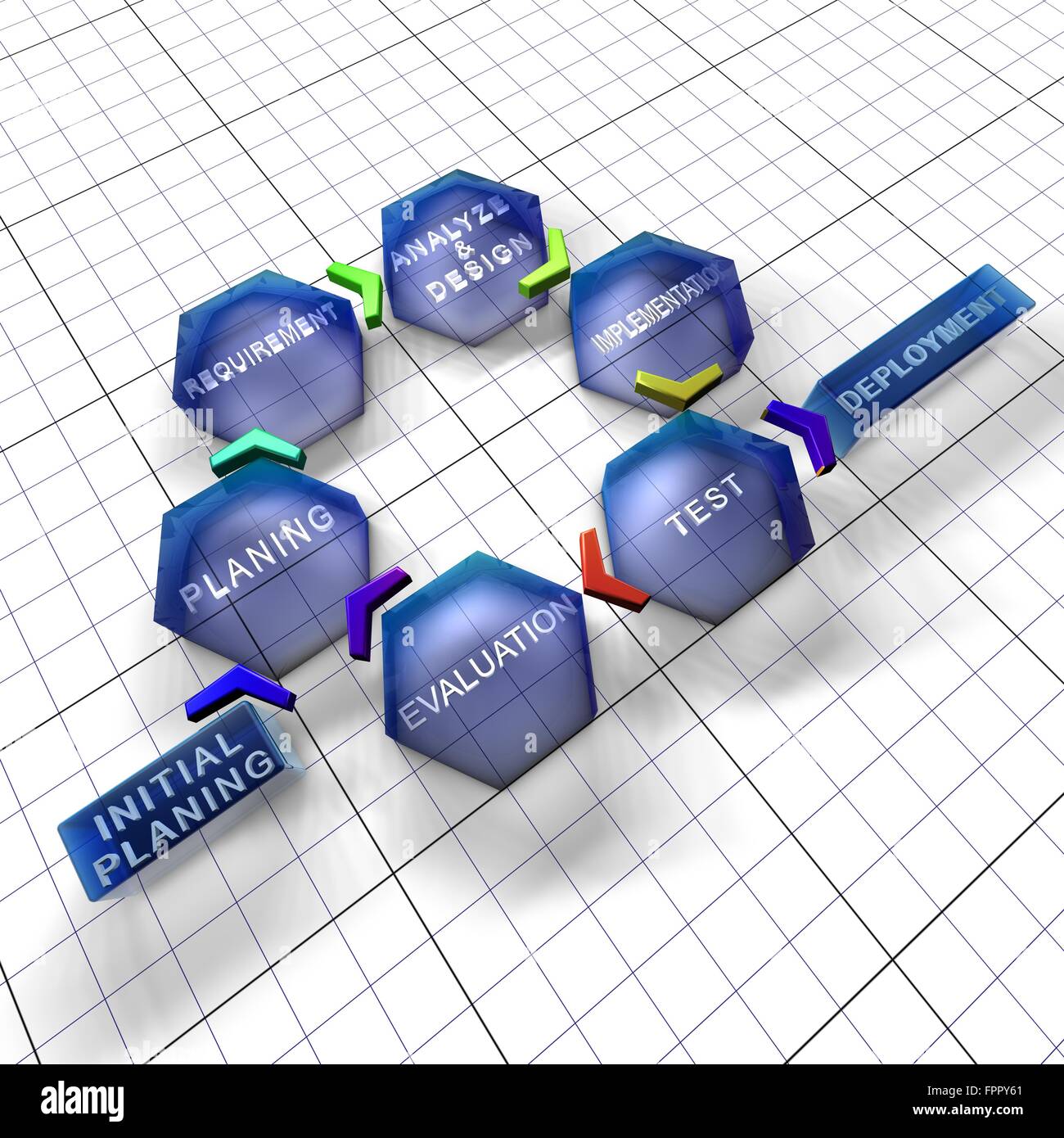 Proceso de desarrollo de software: modelo iterativo e incremental  Fotografía de stock - Alamy