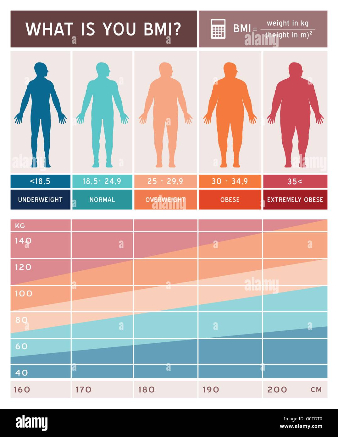 índice de masa corporal fotografías e imágenes de alta resolución - Alamy