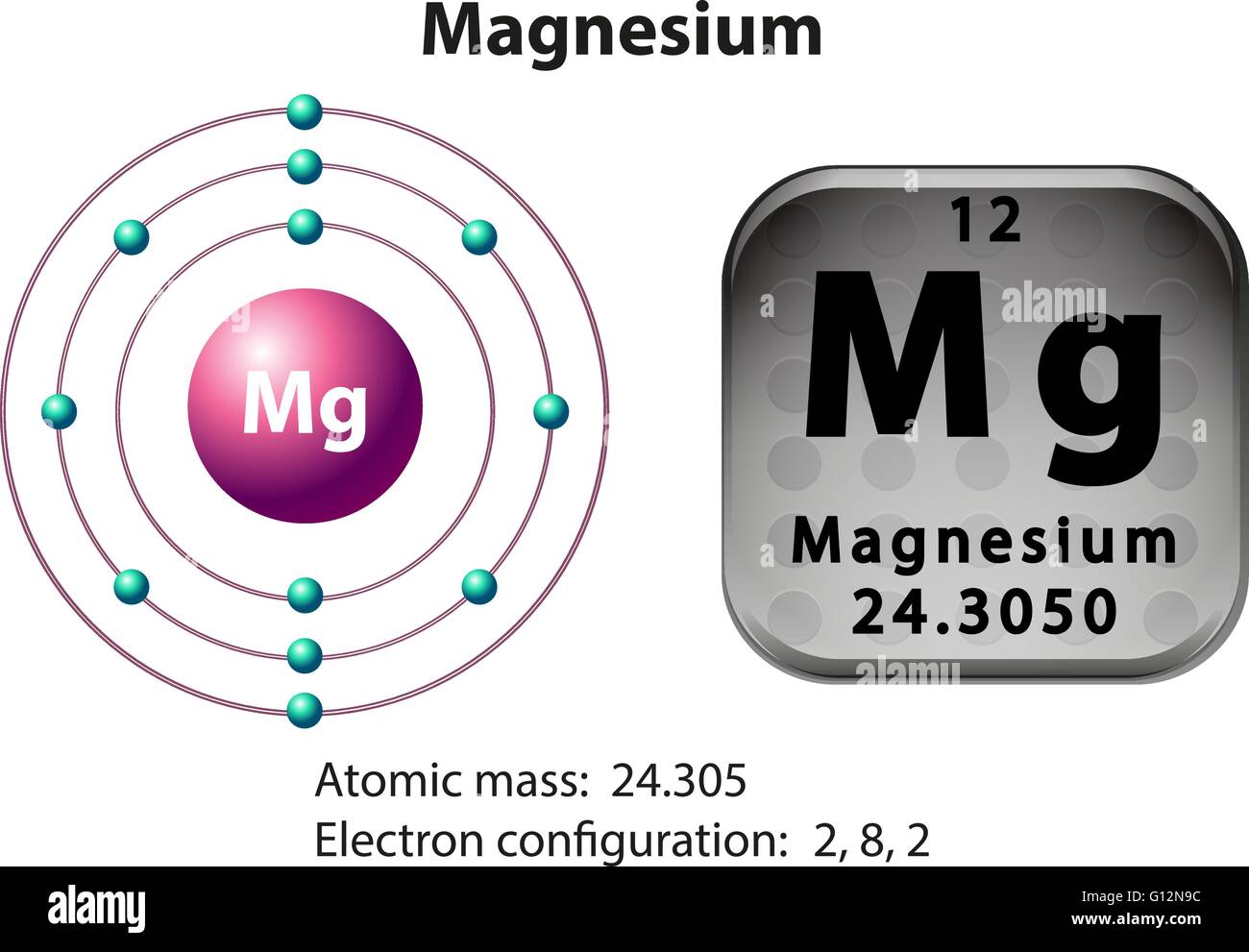átomo de magnesio fotografías e imágenes de alta resolución - Alamy