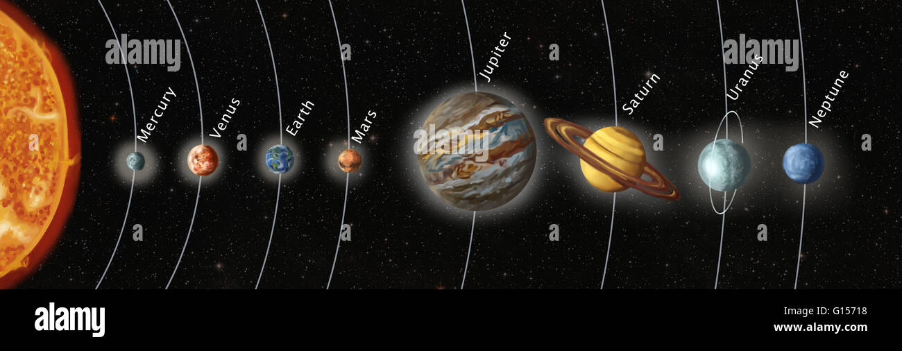 Ilustración Del Sistema Solar De La Tierra Mostrando Los Ocho Planetas Que Orbitan Alrededor Del Sol Los Ocho Planetas Desde El Interior Al Exterior Son Mercurio Venus Tierra Marte Júpiter Saturno Urano