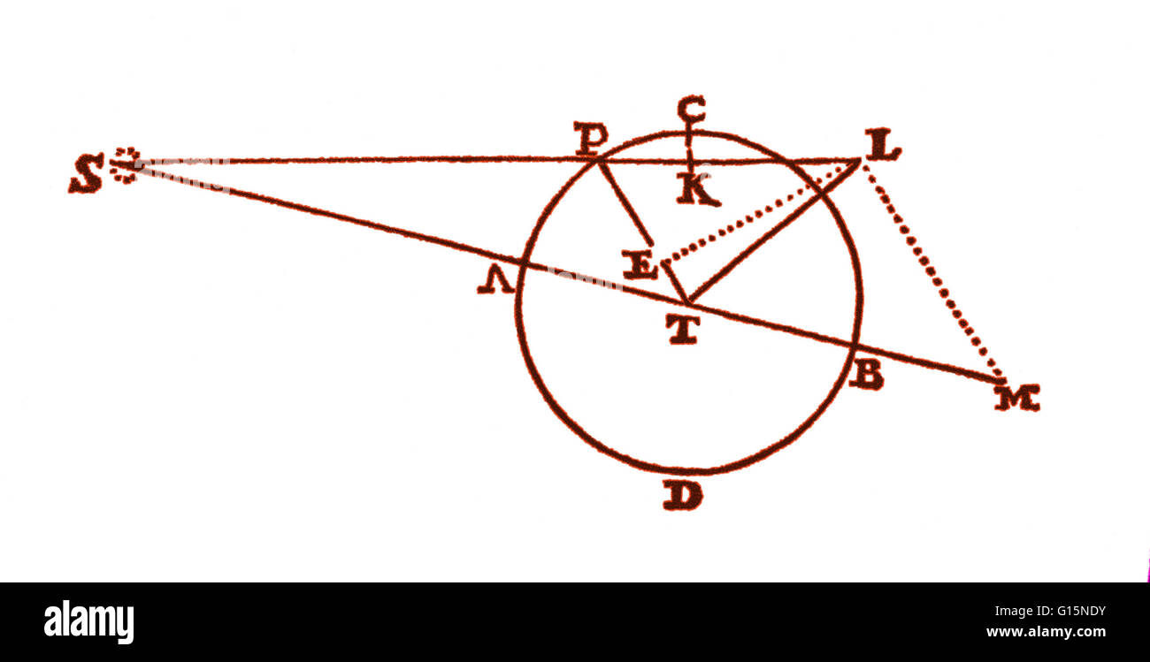 Un Diagrama De Los Principia 1687 De Isaac Newton Mostrando La Fuerza