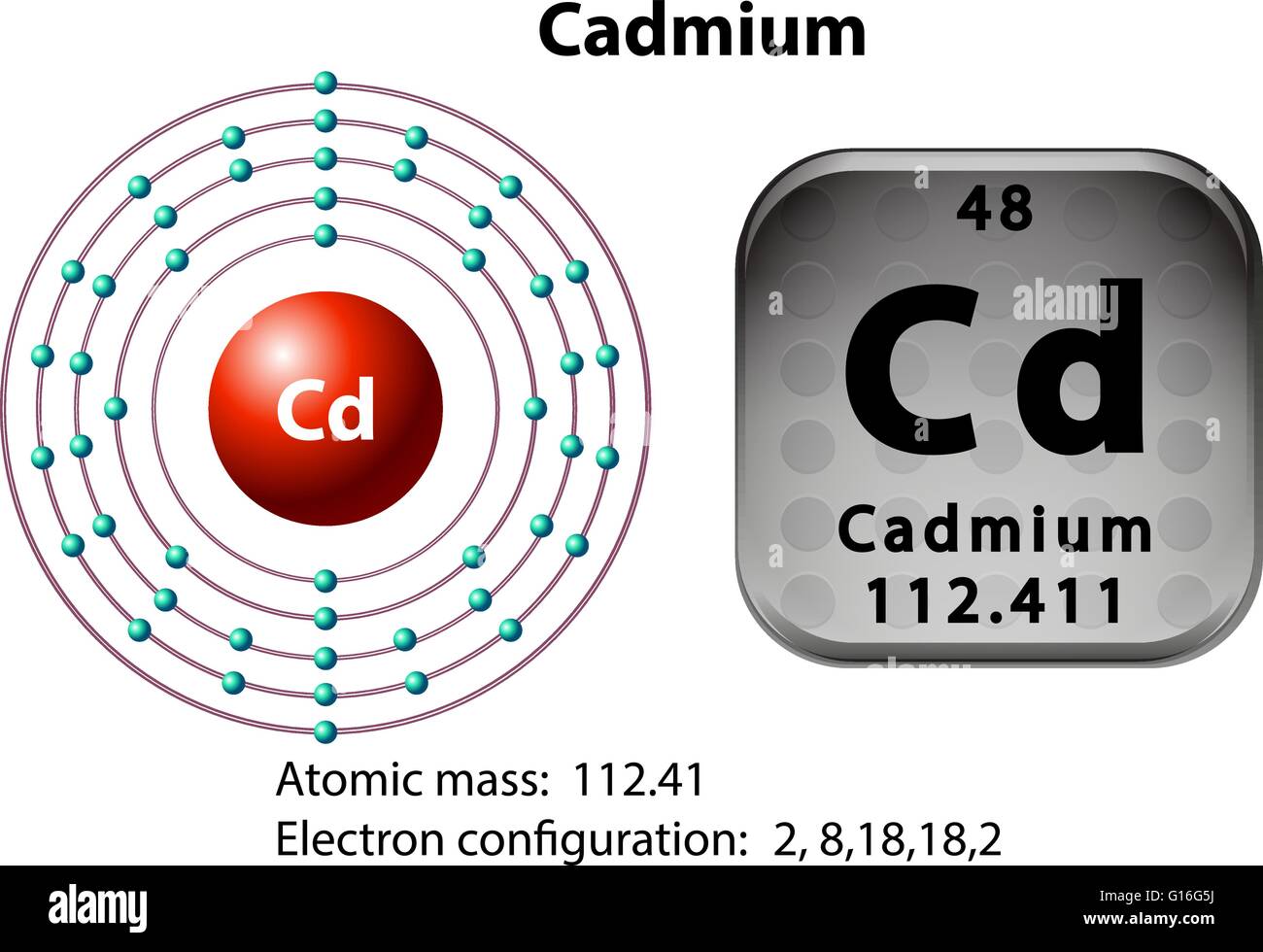 Схема строения атома рубидия. Строение атома электронная конфигурация кадмий. Строение атома кадмия схема. Электронное строение атома кадмия.