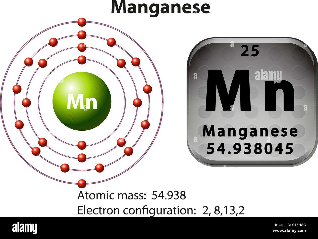 Electron Configuration Imágenes De Stock Electron