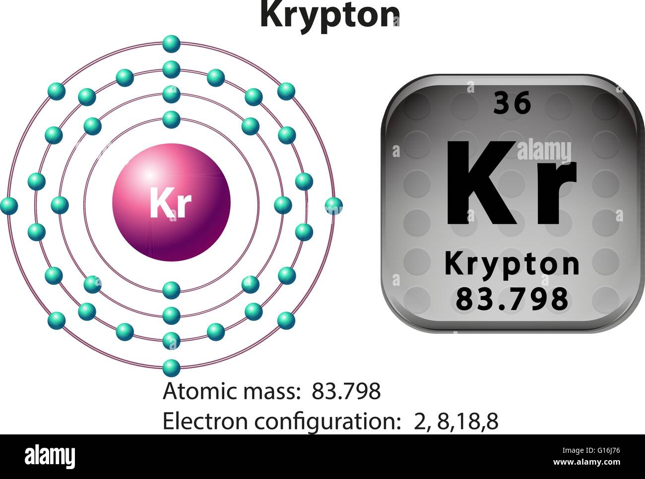 átomo de kripton Imágenes vectoriales de stock Alamy