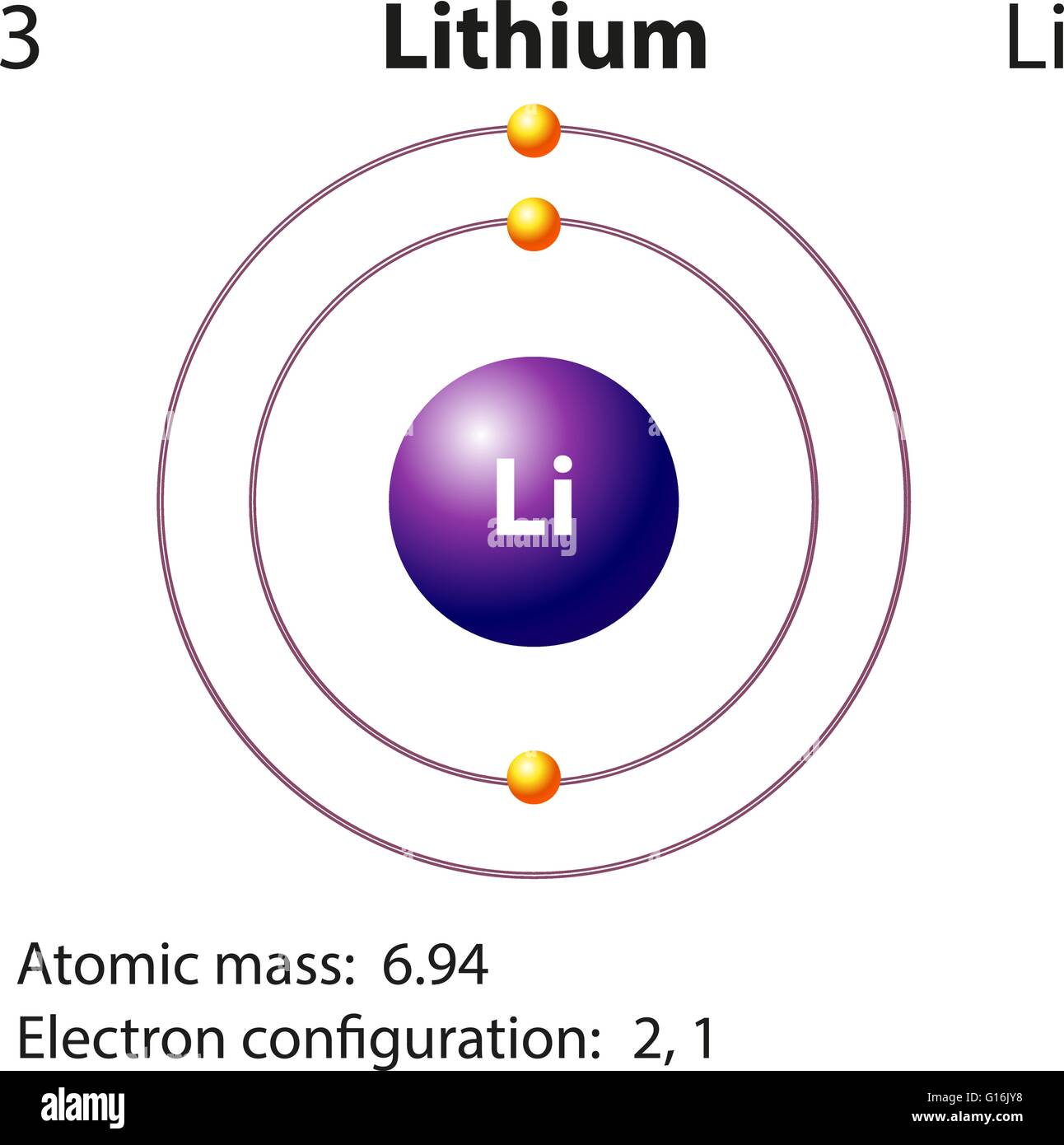 Modelo atómico de litio fotografías e imágenes de alta resolución - Alamy