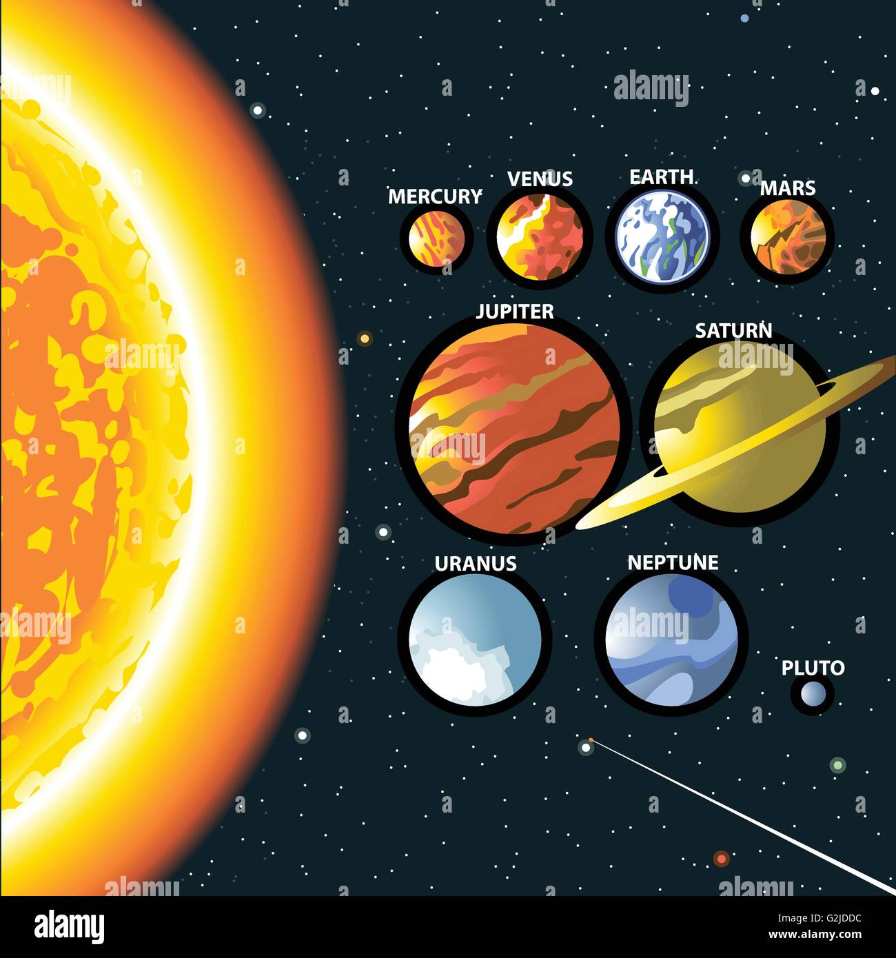 Sistema Solar El Sol Y Los Planetas De La Galaxia De La Vía Láctea Mercurio Venus Tierra 