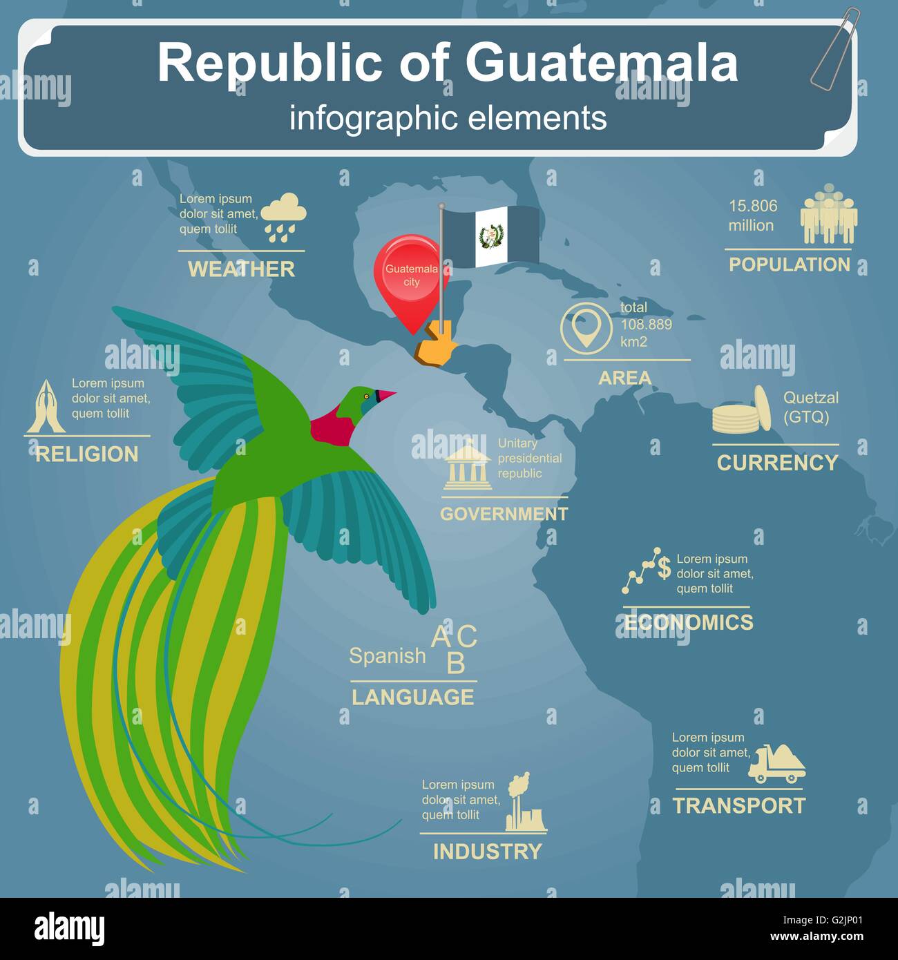 Guatemala infografía, datos estadísticos, lugares de interés turístico