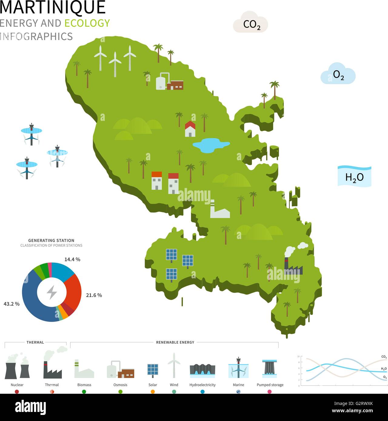 Fondo Del Mapa De Martinica Imágenes Vectoriales De Stock Alamy