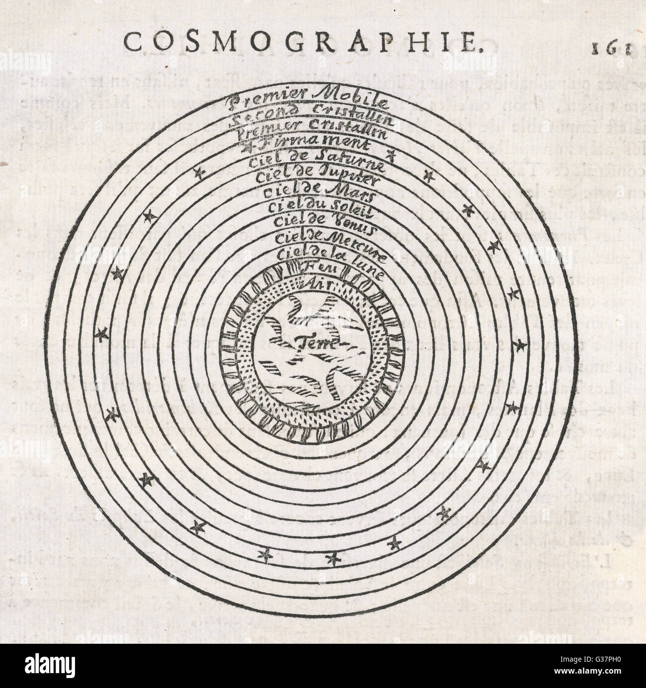 Representación de Ptolomeo el sistema planetario que incluye a la tierra en el centro del universo Fecha: 1690 Foto de stock