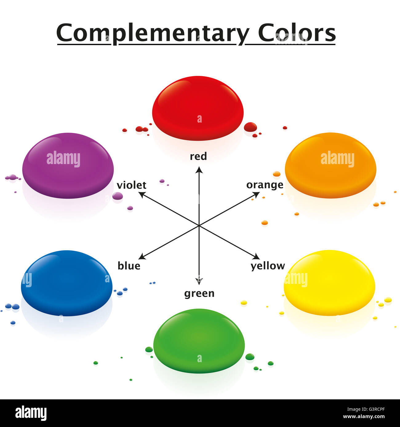 Colores complementarios Imágenes recortadas de stock - Alamy