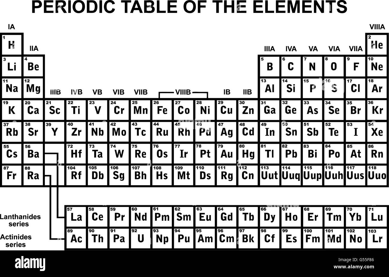 Tabla Periodica De Los Elementos Imágenes De Stock En Blanco Y Negro