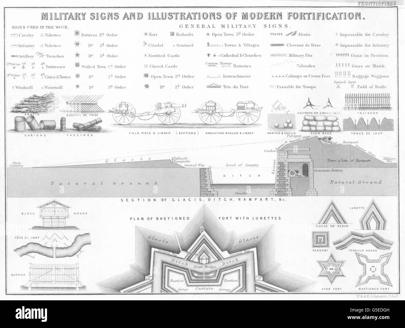 MILITARIA: Signos militares e ilustraciones de fortificación moderna, 1848 Foto de stock