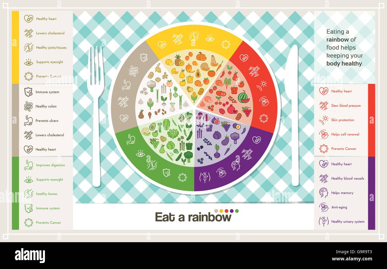 Frutas y verduras rueda de color sobre un plato con mesa de juego y la prevención de enfermedades iconos en infografía Ilustración del Vector