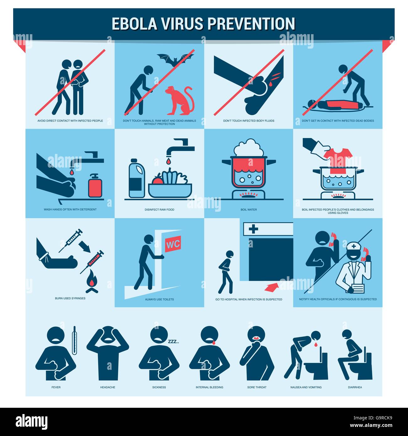 Los procedimientos para la prevención de emergencia de virus del ébola con figuras del palillo Ilustración del Vector