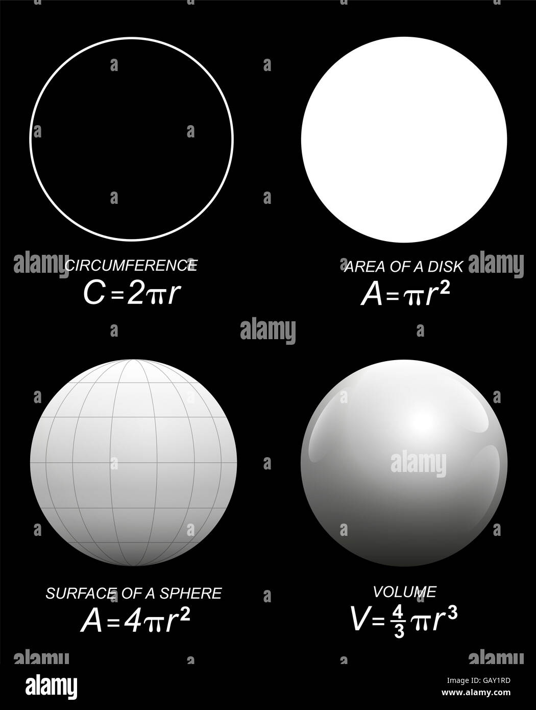 La circunferencia, área de un disco, la superficie y el volumen de una esfera, en fórmulas matemáticas. Foto de stock
