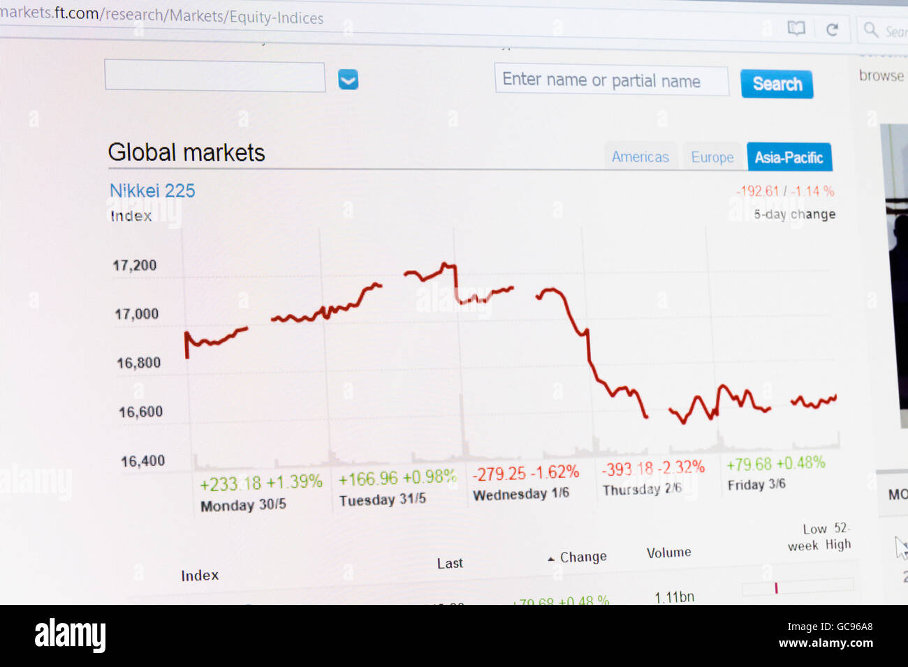 Grafico sales indice nikkei