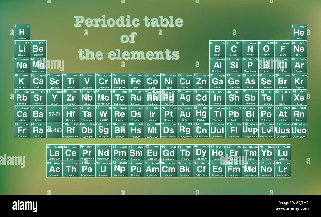 Tabla Periódica De Los Elementos Con Número Atómico Símbolo Y Peso Vector Eps De Illustrator 3726