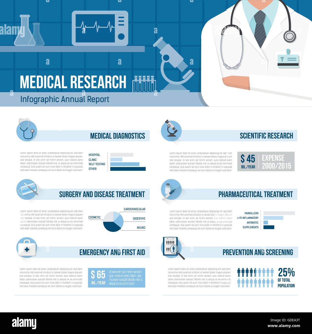 La medicina y la asistencia sanitaria, la infografía con los brazos cruzados y el laboratorio médico Ilustración del Vector