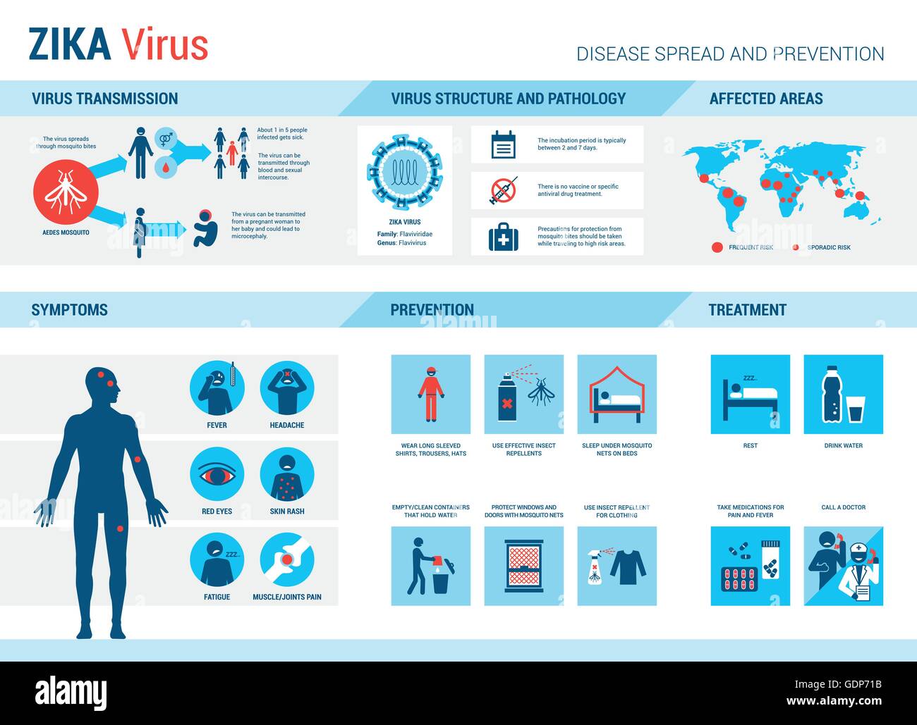 Zika virus infografía: prevención, síntomas y tratamiento Ilustración del Vector