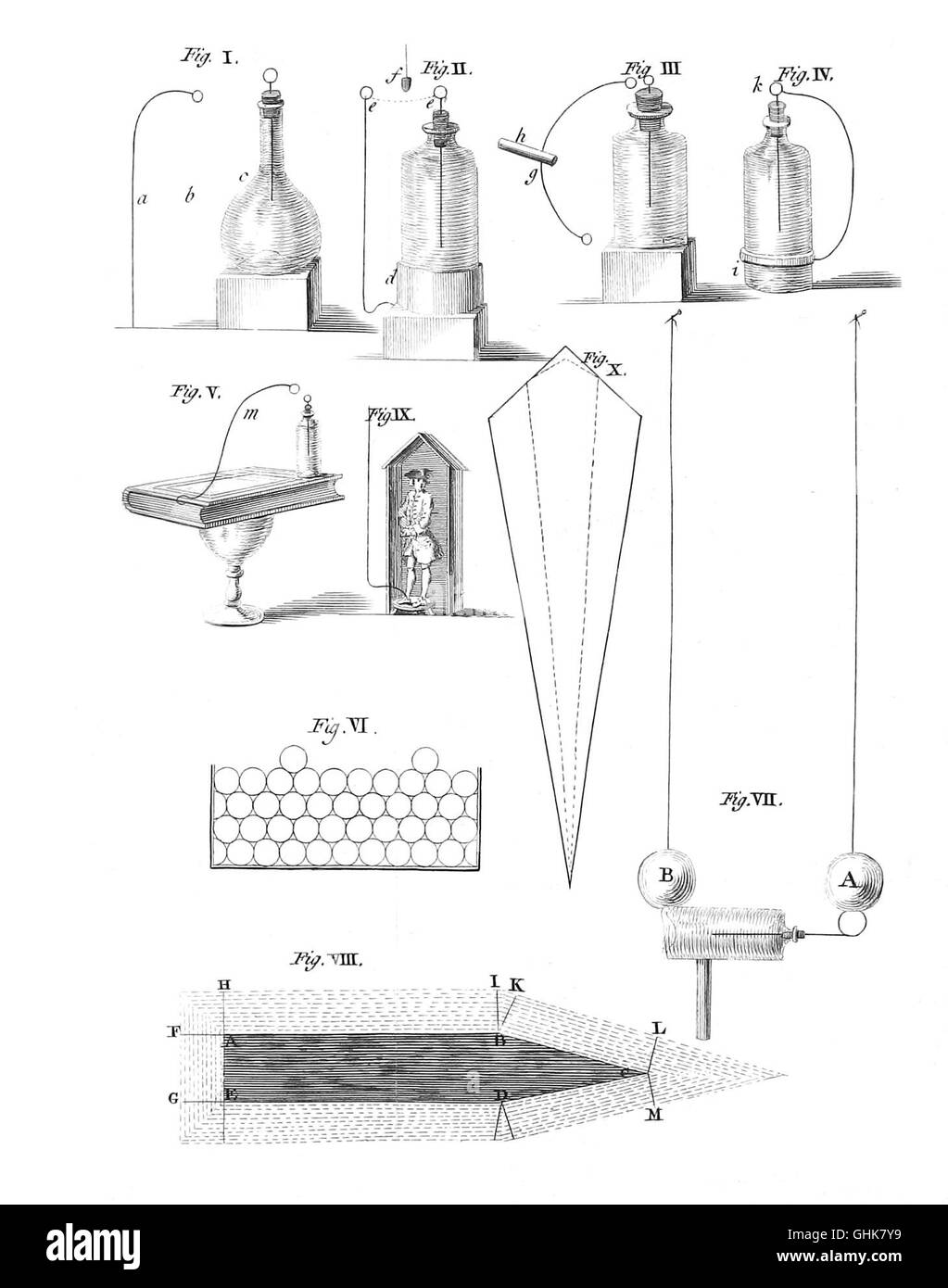 Franklin's 'Experimentos con electricidad" de 1774. Foto de stock