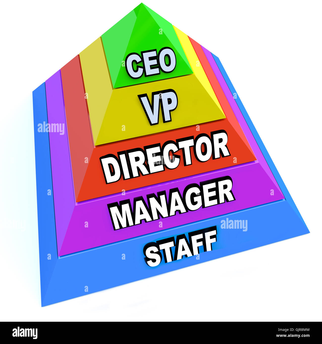 Pirámide de los niveles de la cadena de mando en la organización Fotografía  de stock - Alamy