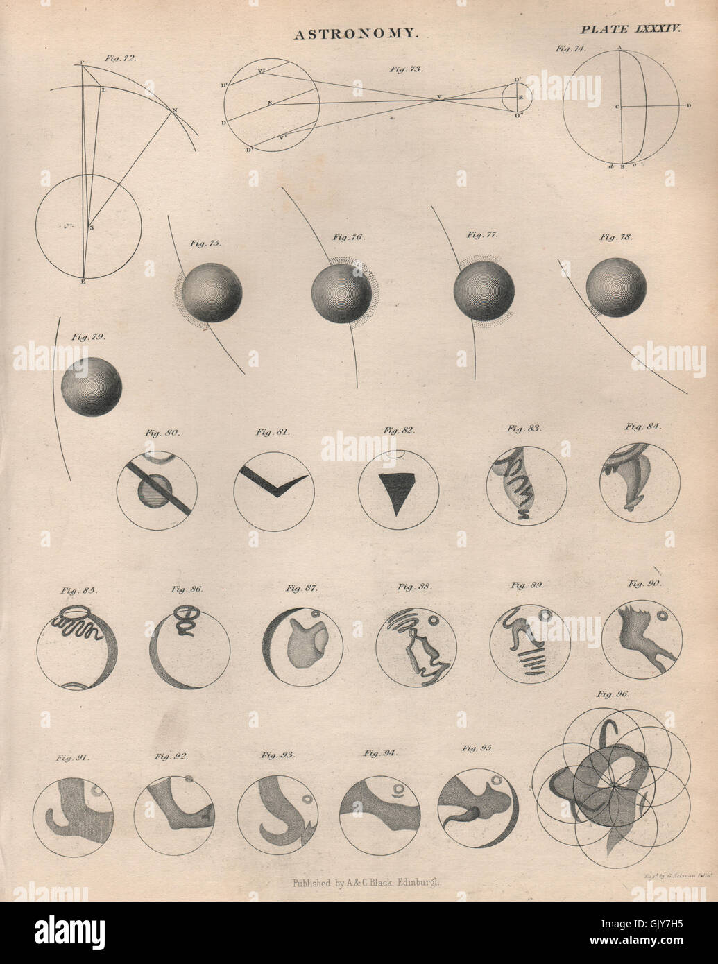 Astronomía. Los planetas. BRITANNICA, grabado antiguo 1860 Foto de stock
