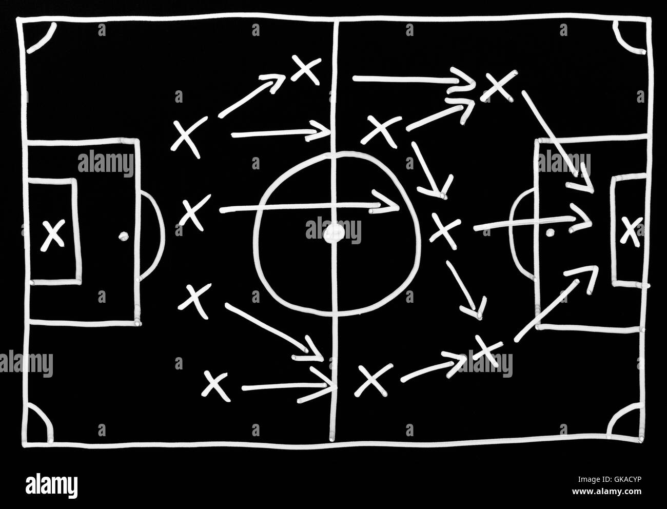 Tácticas de fútbol - Tácticas de fútbol Fotografía de stock - Alamy
