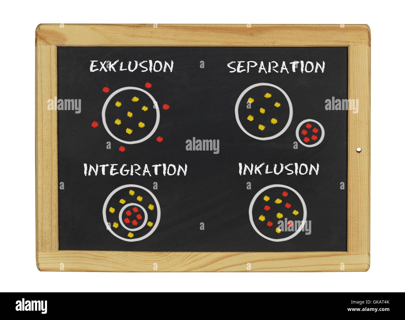 Inclusión - integración - Exclusión - separación Foto de stock