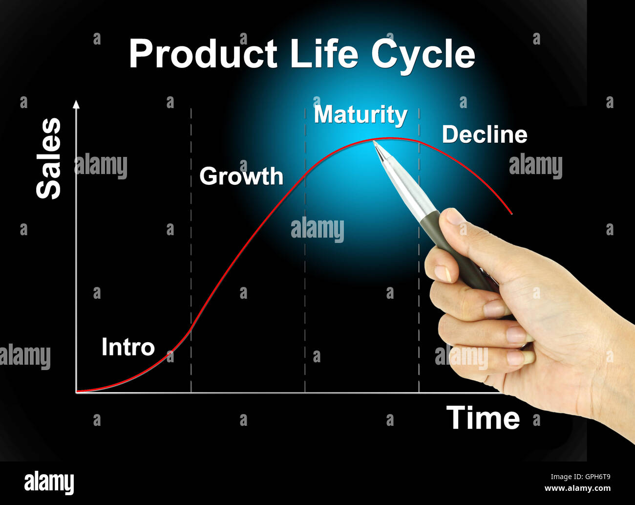 Un puntero lápiz gráfico de ciclo de vida del producto Fotografía de stock  - Alamy