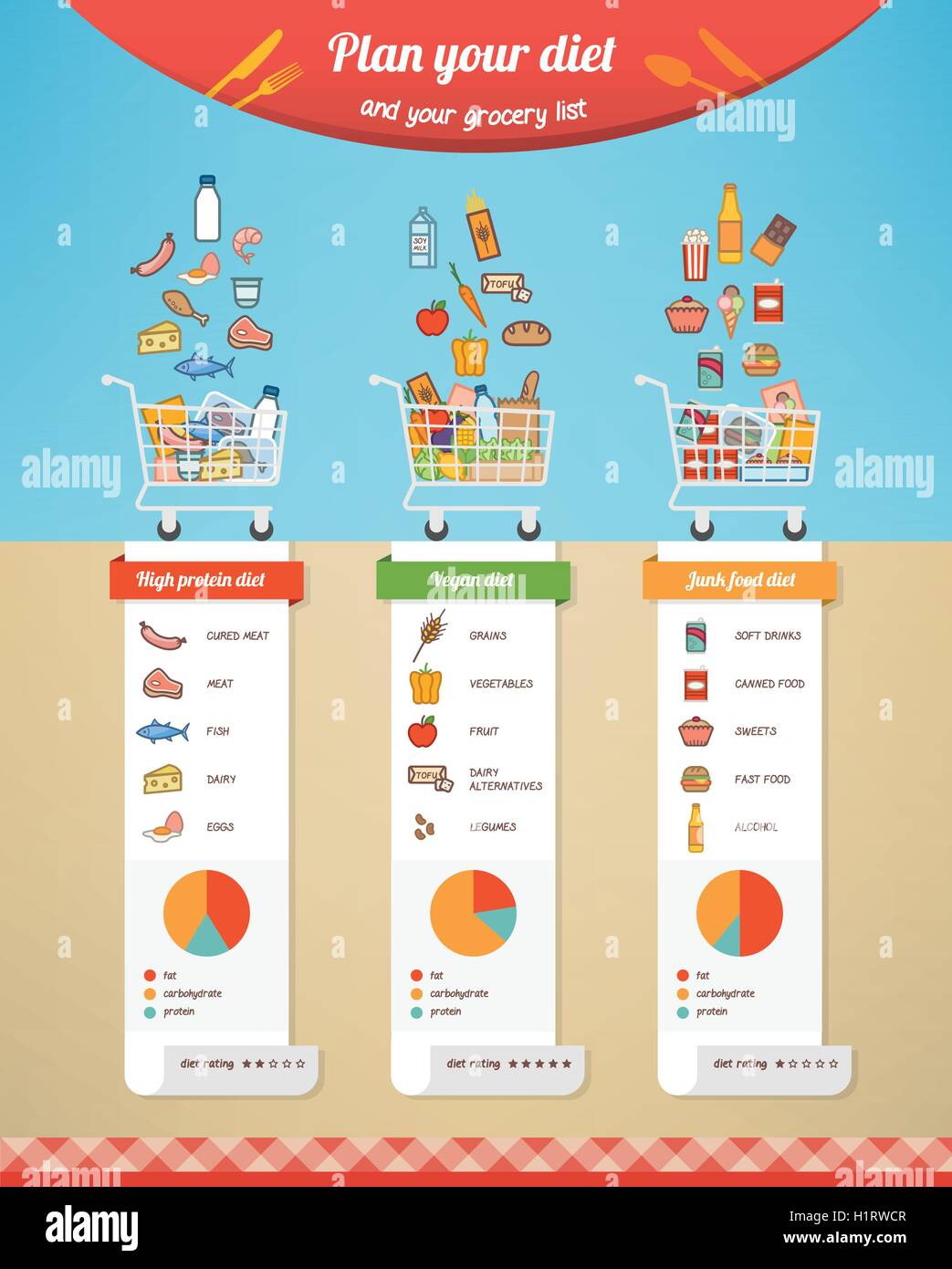 Plan de dieta comparación infográfico con lista de comestibles, alimentos y nutrición iconos Ilustración del Vector