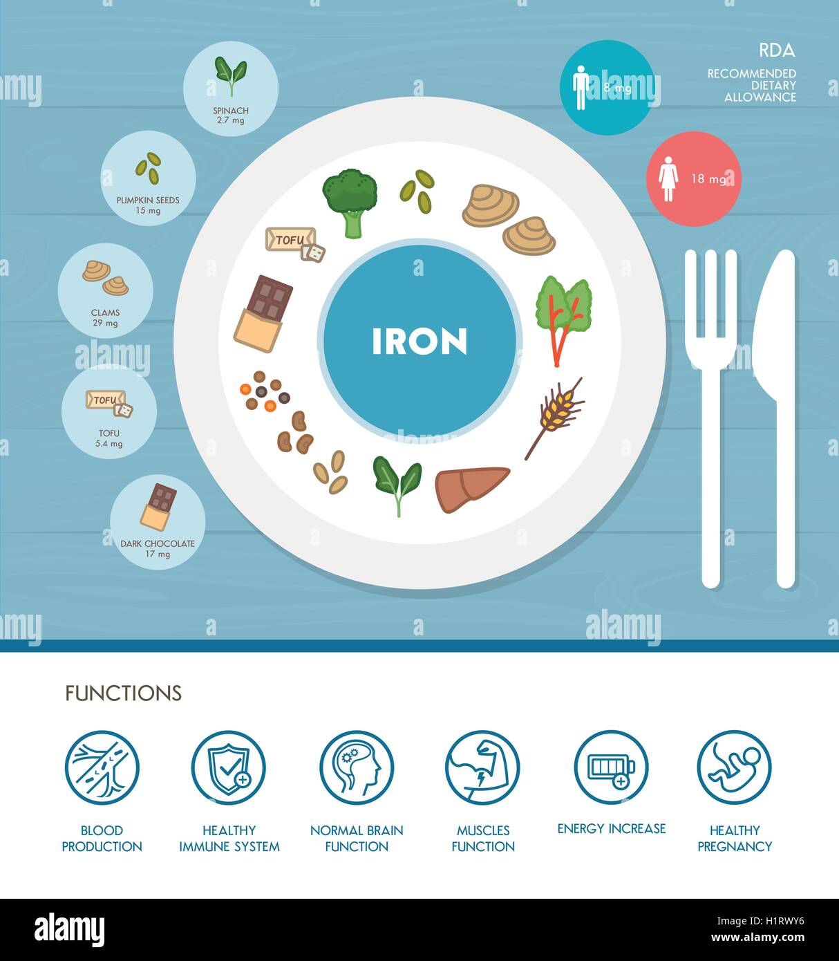 Nutrición mineral de hierro infográfico con alimentos y medicinas iconos: dieta, comida sana y bienestar concepto Ilustración del Vector