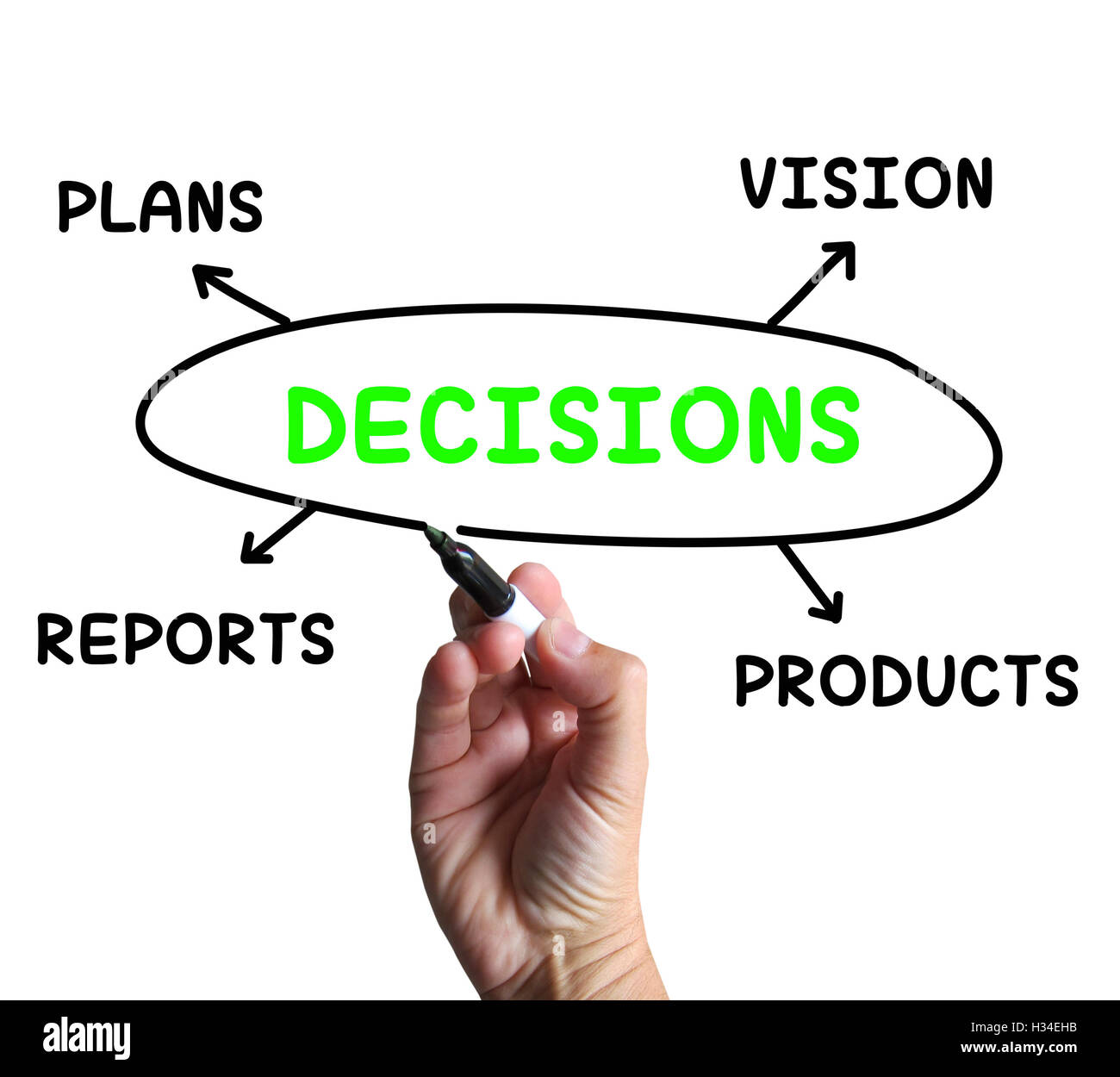 Diagrama de decisiones significa visión planes y opciones de producto Foto de stock