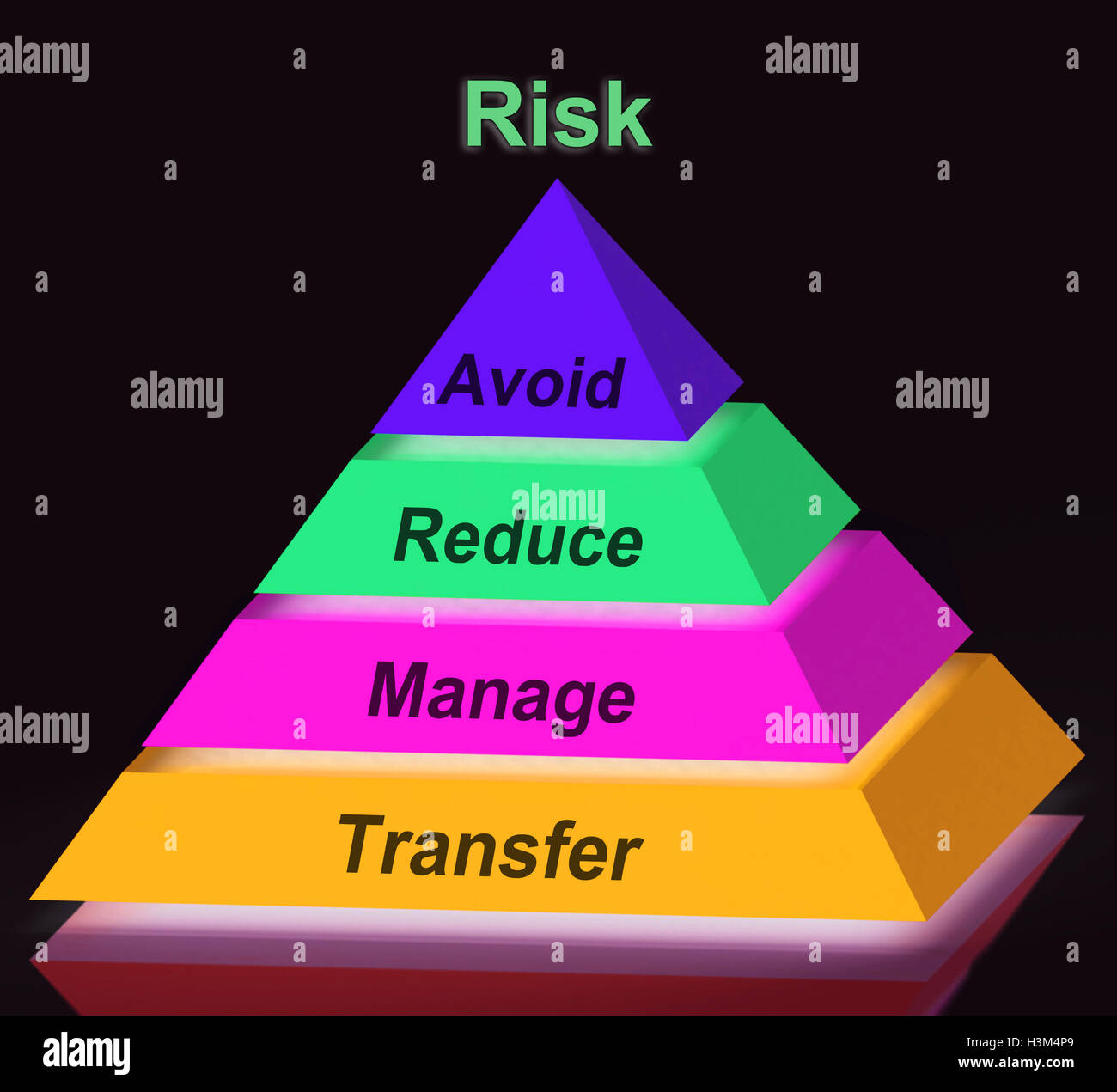 Pirámide de riesgo signo significa evitar reducir la administración y transferencia Foto de stock