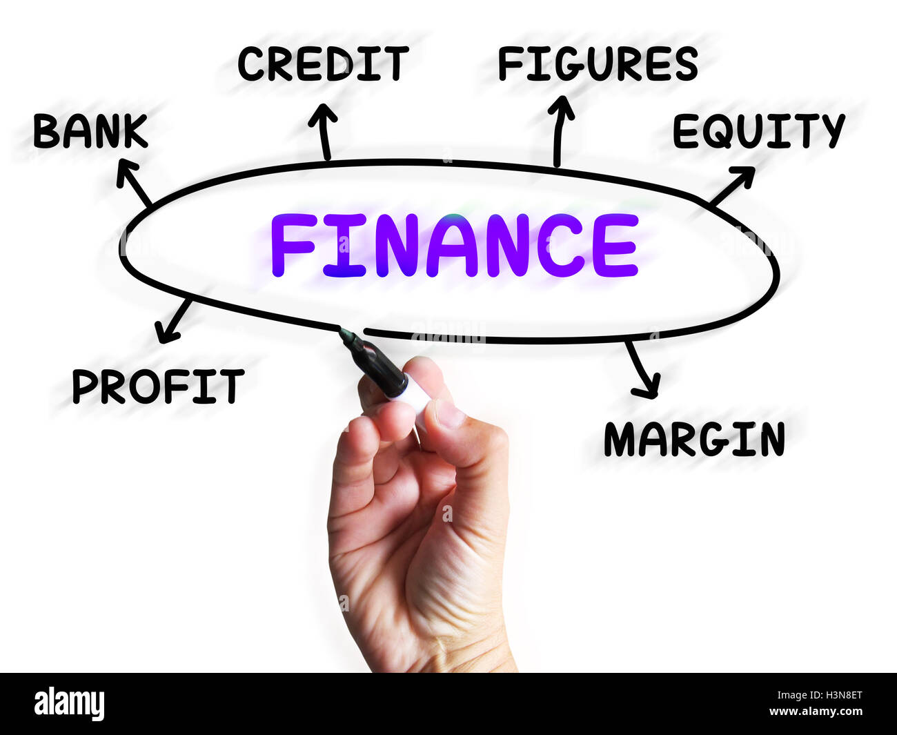 Finanzas diagrama muestra el Margen y Equidad de crédito Foto de stock