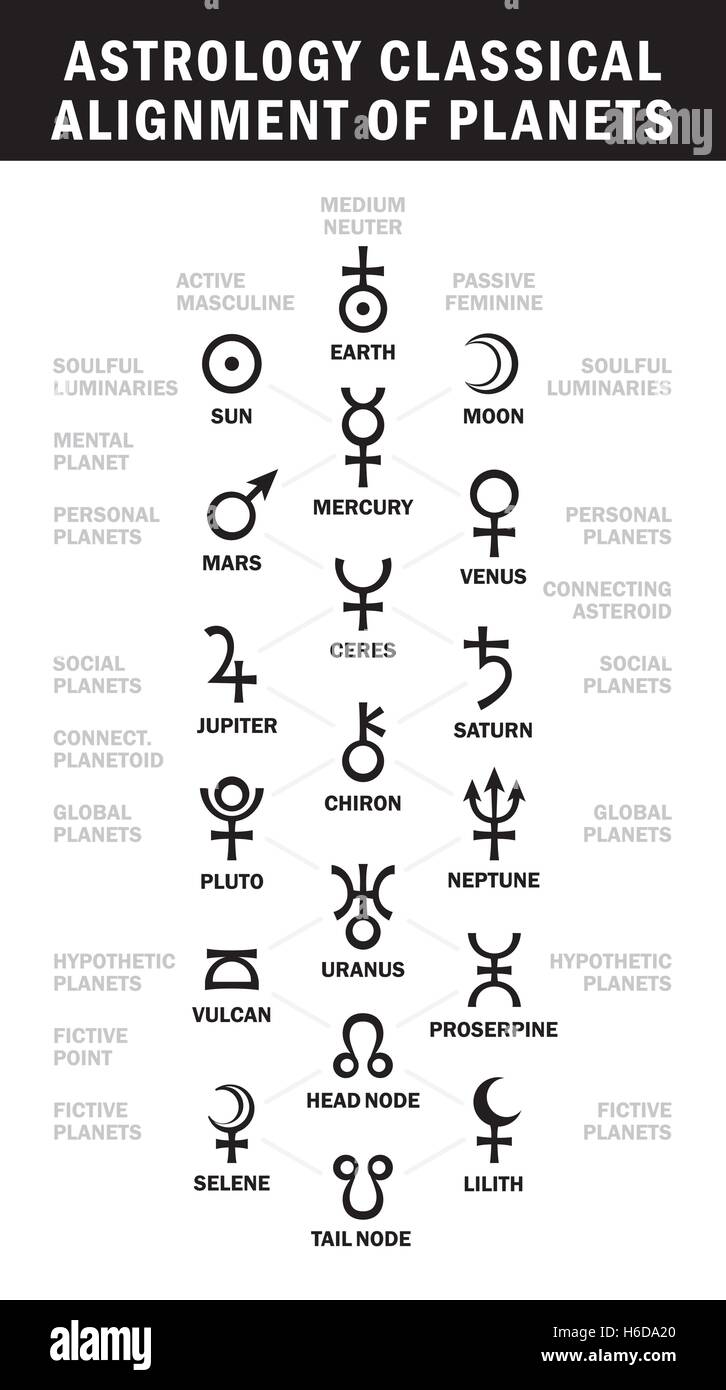 La astrología clásica alineación de los (Astrología esencial