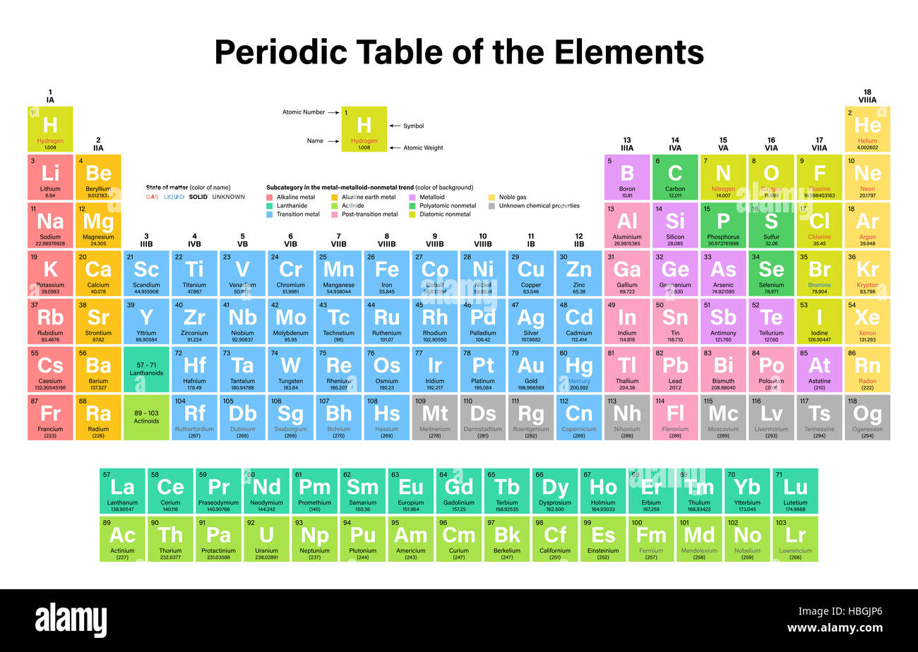 Tabla Periódica De Elementos Químicos Reales Con Cápsulas