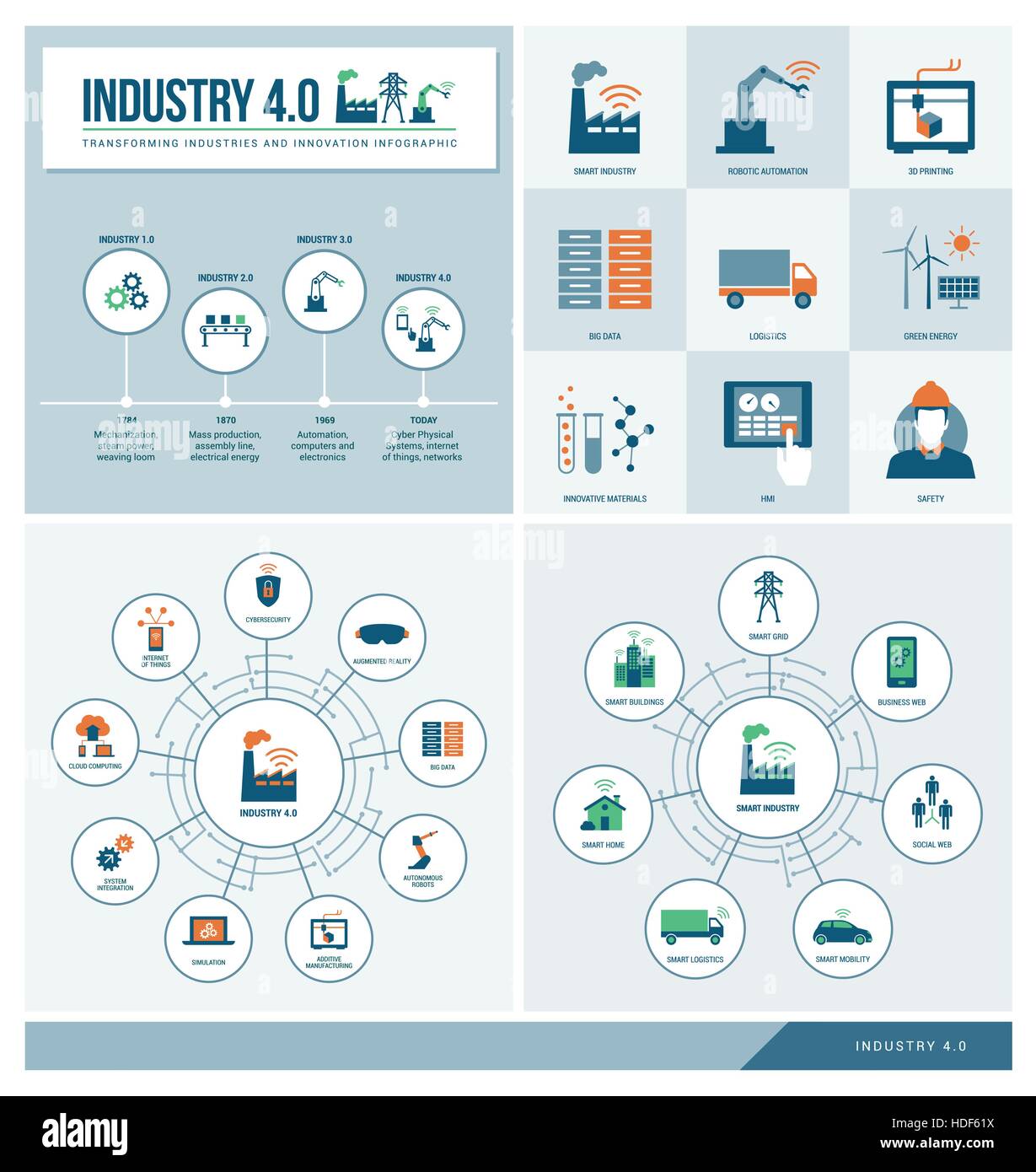 La industria 4.0 y smart productions Infografía: la revolución industrial, la productividad, la tecnología y la innovación Ilustración del Vector