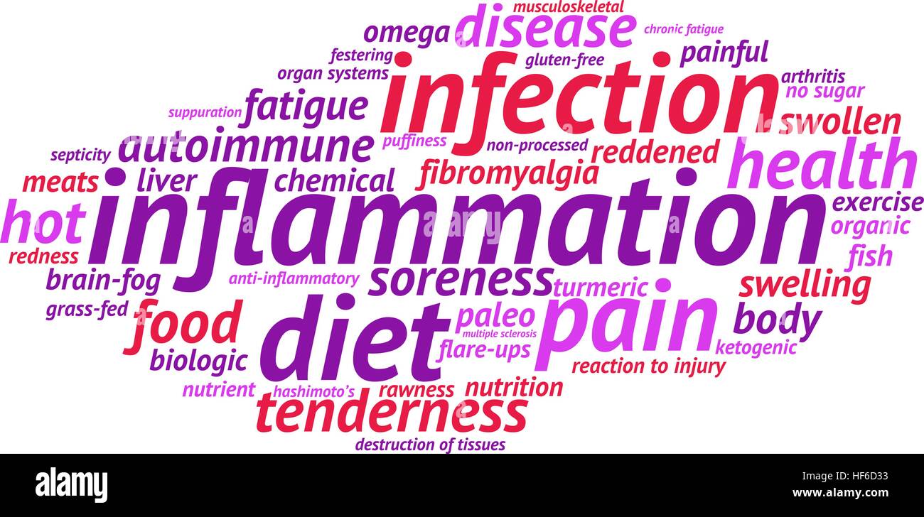 Inflamación palabra nube sobre un fondo blanco. Ilustración del Vector