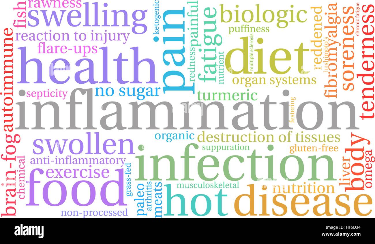 Inflamación palabra nube sobre un fondo blanco. Ilustración del Vector