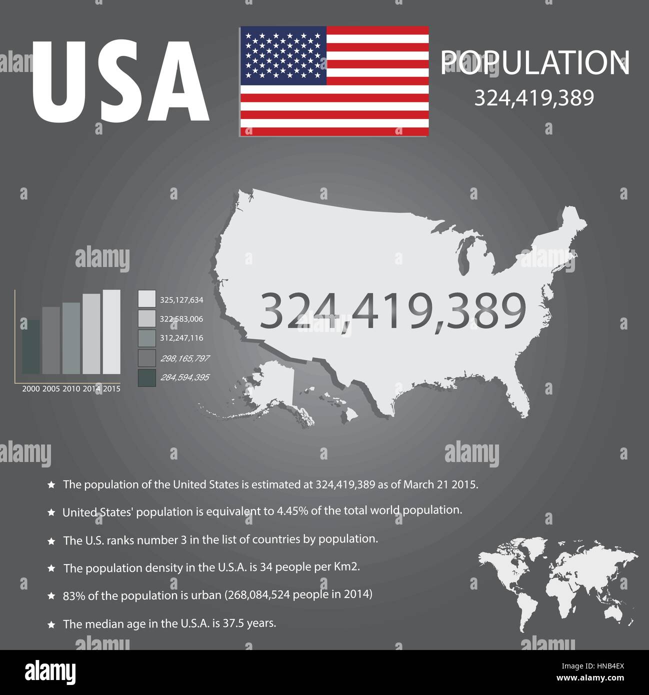 Mapa de EE.UU. la población, infografía, ilustración vectorial Imagen