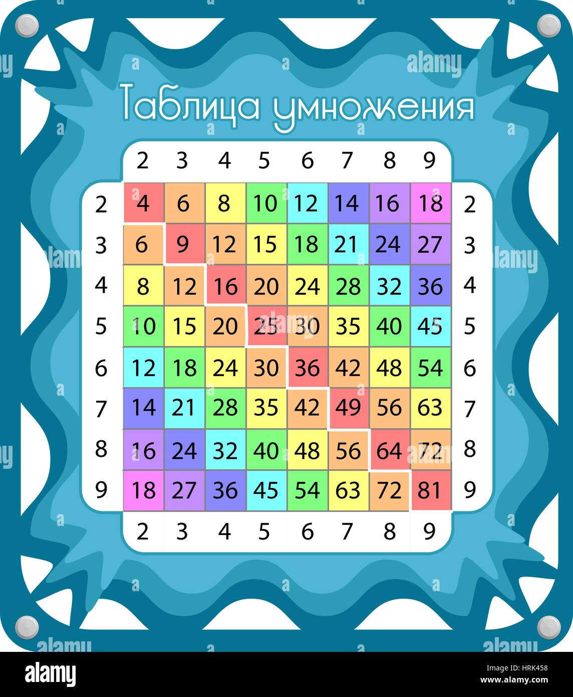 Tabla de multiplicaciÃ³n estructurado en square en ruso. 