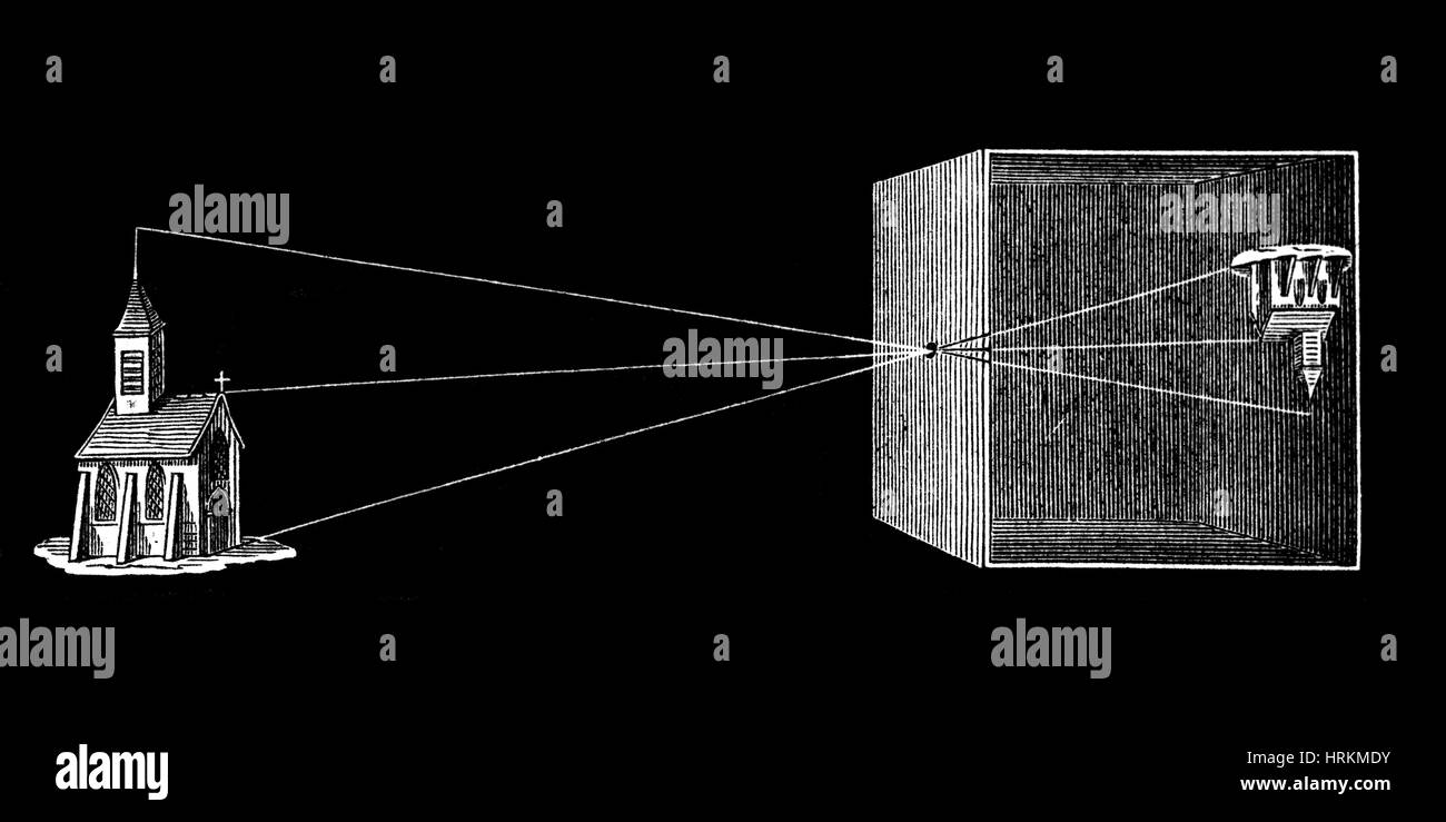 consonante Expectativa espiral Camera obscura 19th century fotografías e imágenes de alta resolución -  Alamy
