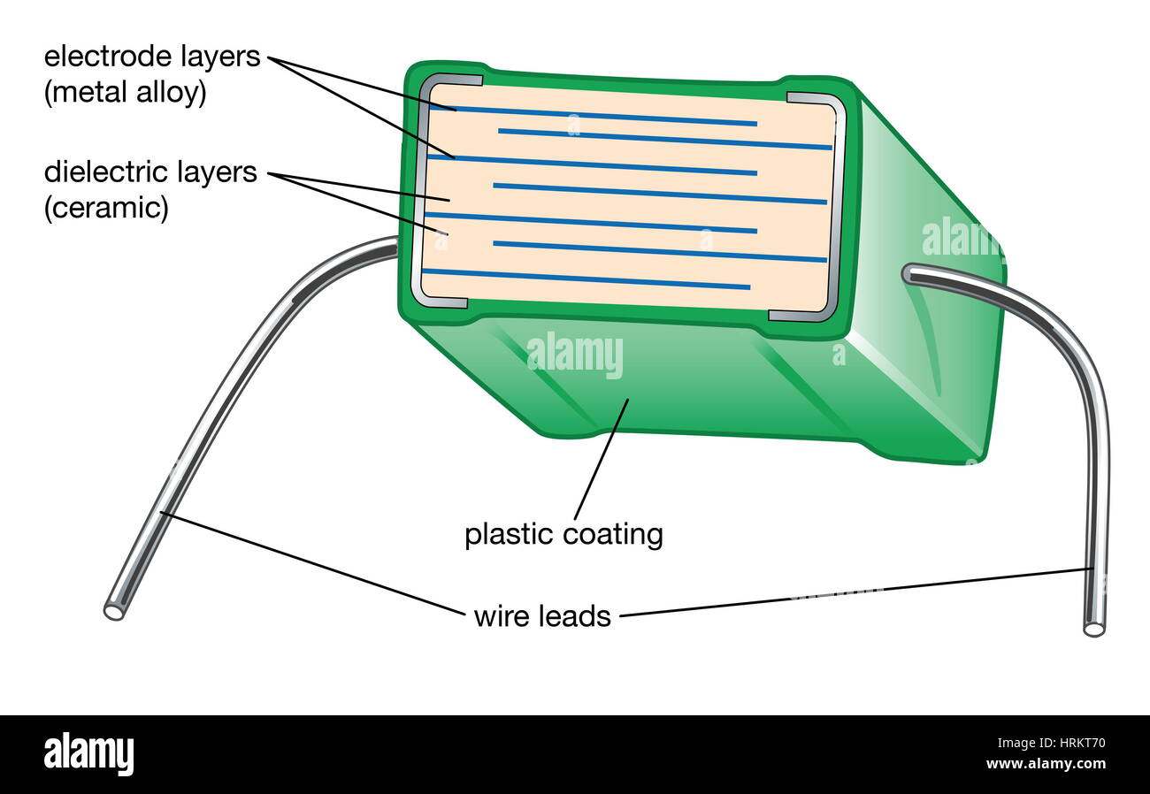 Diagrama esquemático de un condensador multicapa, mostrando capas alternantes de electrodos de metal y cerámica dieléctrico constante dieléctrica. Foto de stock