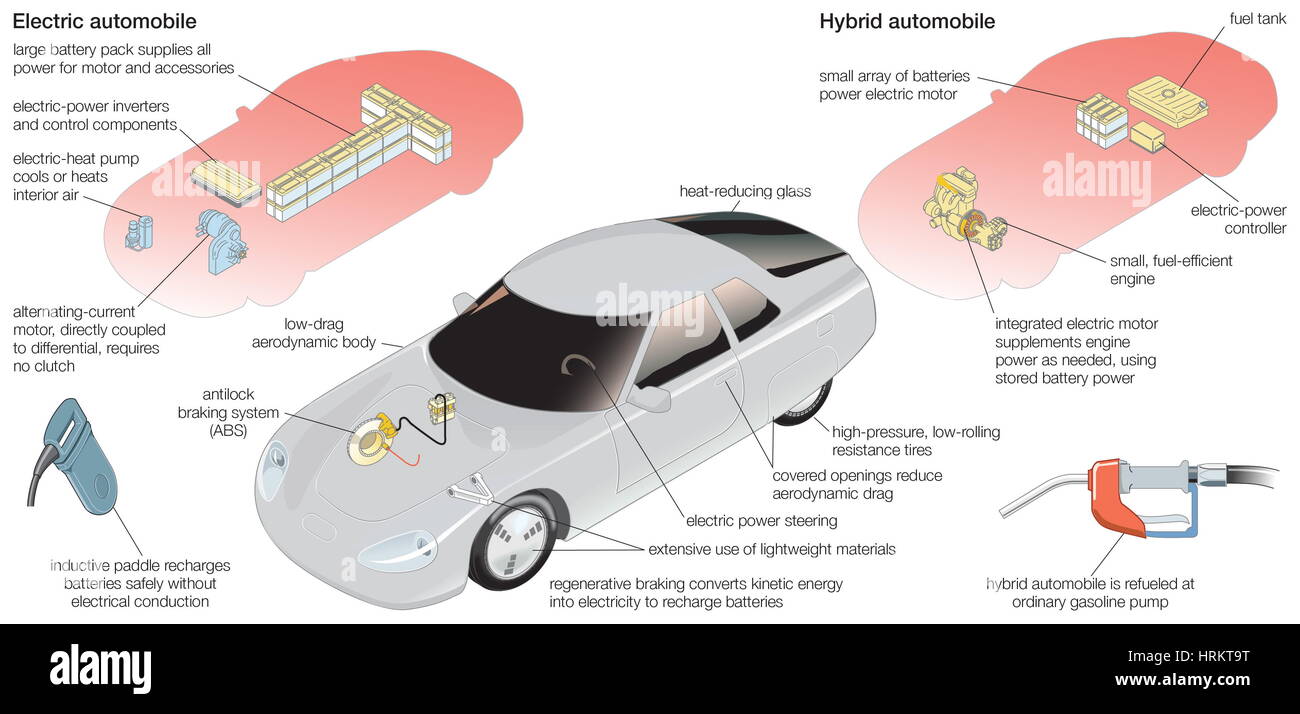 Los componentes de los sistemas típicos de un coche eléctrico y un híbrido de gasolina-eléctricos de coche. Automóvil, transporte, mecánica, automóvil híbrido, eficiencia de combustible, Foto de stock