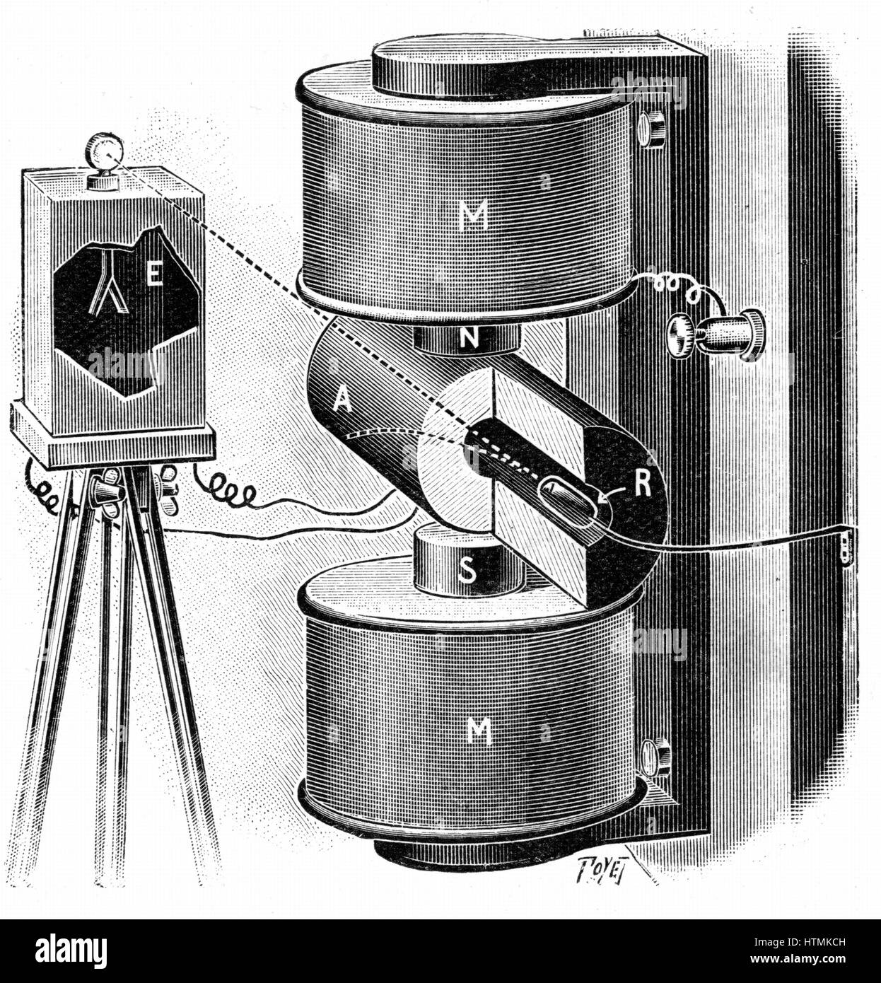 Aparato utilizado por los Curie para investigar la deflexión de los rayos beta de radio (R) en el campo magnético. Grabado publicado en París 1904 Foto de stock